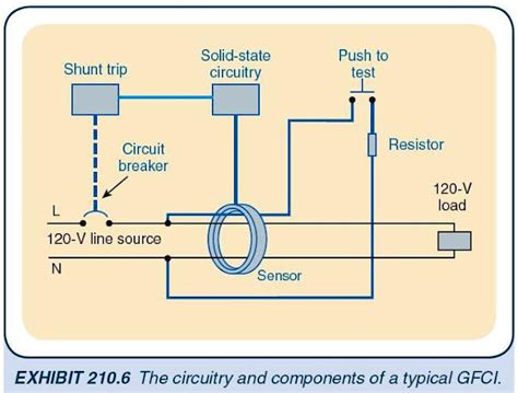 Receptacle Branch Circuit Design Calculations Part Two Electrical