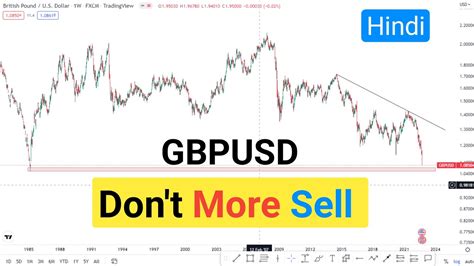 GBPUSD Higher Timeframe Chart Analysis GBPUSD Weekly Chart Analysis