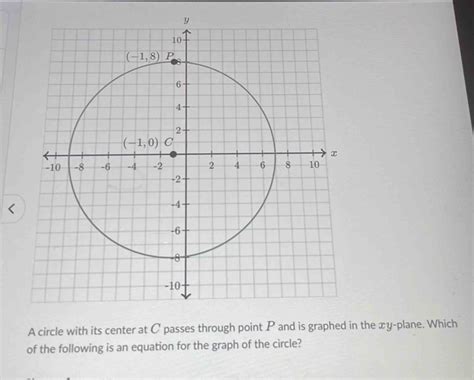 A Circle With Its Center At C Passes Through Point P And Is Graphed In