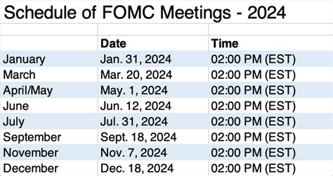 Fomc 2024 Meeting Schedule Date Adore Ardelis