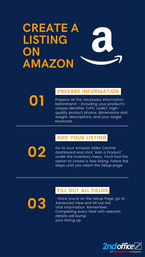 Amazon Listing Optimization Best Amazon Product Listing Services