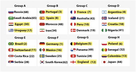 Round Of 16 World Cup Russia 2018 An Introduction To Central Tendency