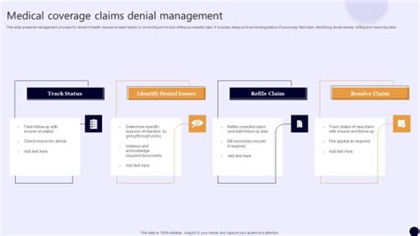 Medical Coverage Claims Denial Management Sample Pdf Powerpoint Templates