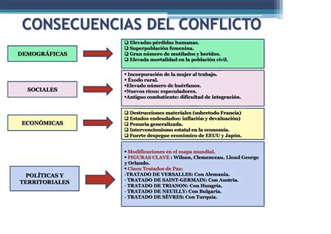 6la 1ª Guerra Mundial 1914 18 Recursos De Geografía E Historia