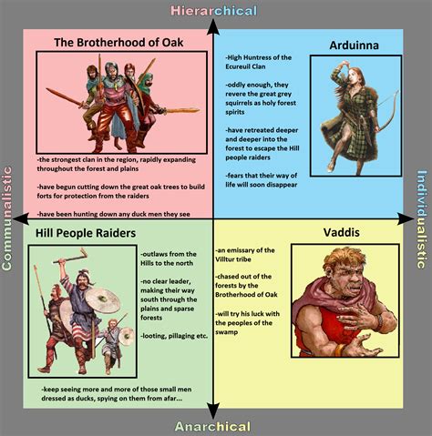 The People Of The Broadleaf Forest Rpoliticalcompassmemes