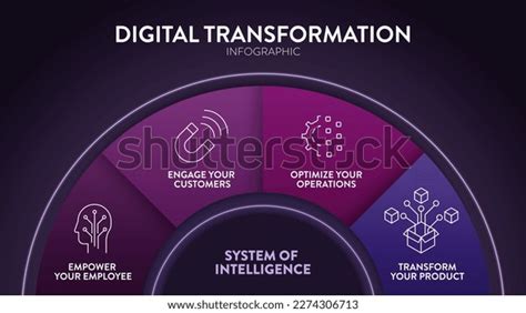 Digital Transformation Diagram Infographic Banner Template Stock Vector