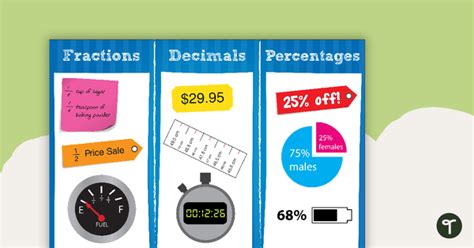 Examples Of Fractions In Everyday Life