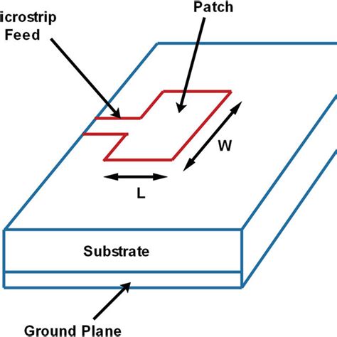 Basic Structure Of Microstrip Patch Antenna Download Scientific Diagram