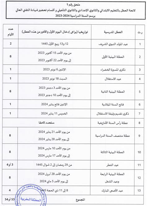 Calendrier Vacances Scolaires Maroc Penni Blakeley