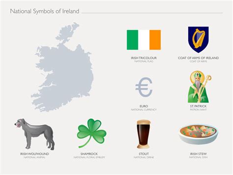 National symbols of Ireland : r/europe