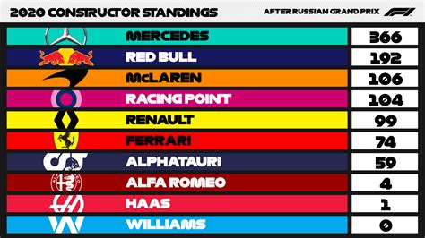 Constructors Championship F1 2024 Standings Ardis Britney