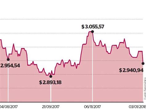 Dolar Trm Hoy De Valores De Colombia Cayó 21 Pesos Y Se Negoció En Un Precio Promedio De 3880