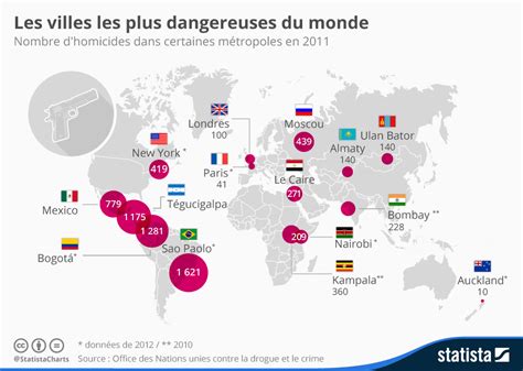 Classement Des Villes Les Plus Dangereuses Du Monde En 2020 Algerie