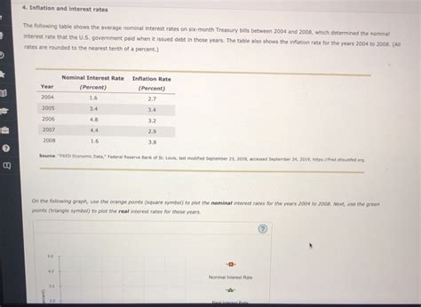 Solved 4 Inflation And Interest Rates The Following Table