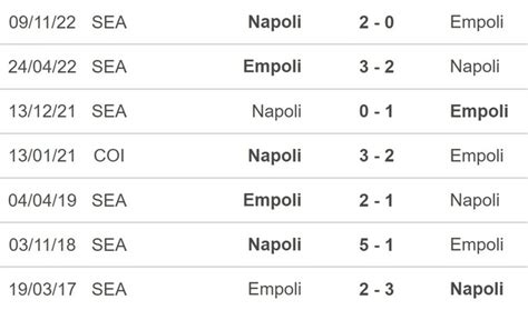 Nhận định Soi Kèo Empoli Vs Napoli Chiến Thắng Cho Napoli