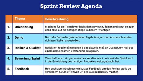 Sprint Review Ergebnisse Produkt In Scrum Reflektieren