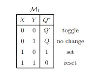 Solved Can You Help Me To Write A Verilog Code And The File Chegg