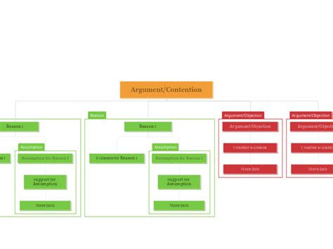 Argument Map Template Mind Map