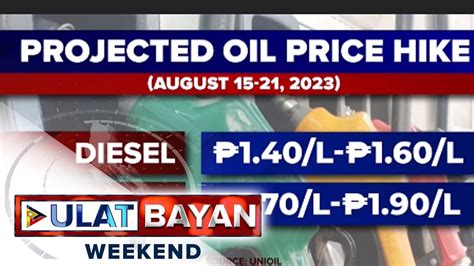 Presyo Ng Produktong Petrolyo Nakaamba Na Namang Tumaas Ngayong Linggo