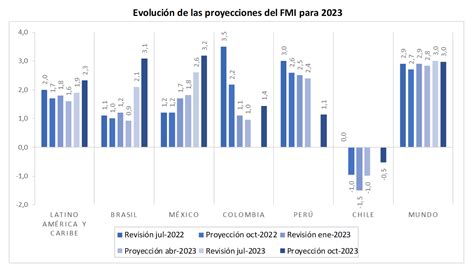 El Crecimiento De La Econom A A Agosto