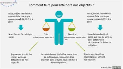 Comment fonctionne la motivation Coach ng ment vôtre