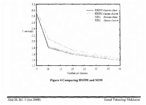 An Overview Of Outlier Detection Methods Semantic Scholar