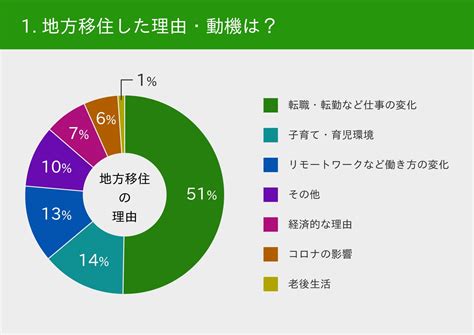 今人気の地方移住！これから移住するならどこがおすすめ？選び方は？ 一般社団法人住宅ローン滞納問題相談室のプレスリリース