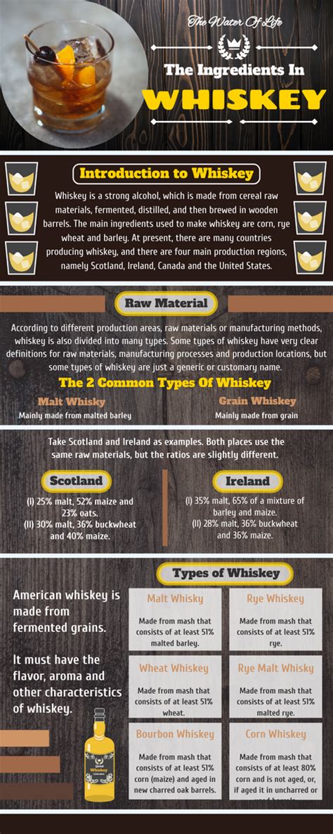 The Ingredients In Whiskey Infographic Infographic Template