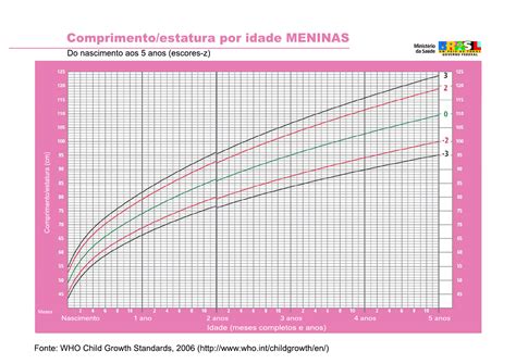 Tabela De Idade E Altura Revoeduca