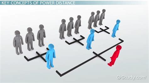 Power Distance of Hofstede | Definition, Index & Examples - Lesson ...