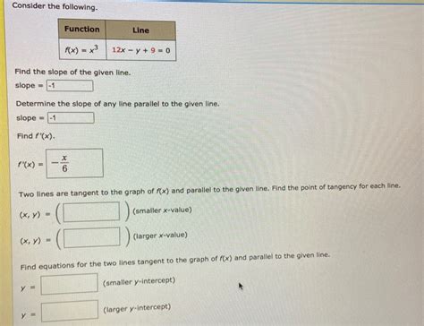 Solved Consider The Following Function Line Fx X² 12x