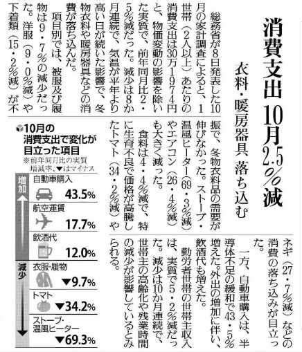 Ⅰ．2023年10月の総務省統計局の家計調査（支出）と、Ⅱ．厚生労働省の毎月勤労統計調査（収入）と、Ⅲ．報道~実質賃金は連続でマイナスが続く