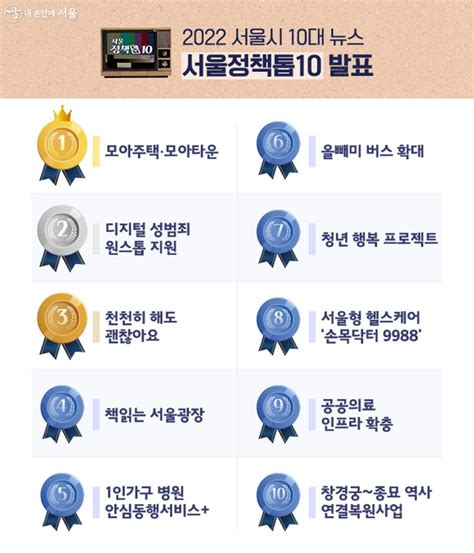 서울시 10대 뉴스 1위는 모아주택·모아타운2위는 내 손안에 서울 서울이야기 시민소통 정보소통광장