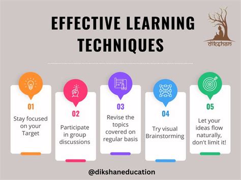 Effective Learning Techniques For Teachers And Students