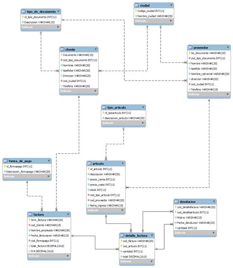 Sistema De Facturacion E Inventario En Java Y Base De Datos Mysql Porn Sex Picture