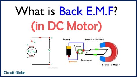 What Is Back Emf In Dc Motor Youtube