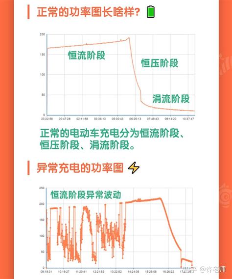 一秒读懂电动车充电功率图 知乎