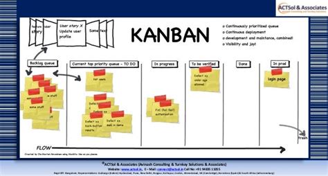 Simple Steps To Implement Kanban In Lean Manufacturing