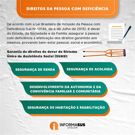 Cidadania Direitos Da Pessoa Defici Ncia Voc Sabe O Que