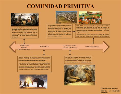 Linea Del Tiempo Comunidad Primitiva 35 000 A Al 4 000 A