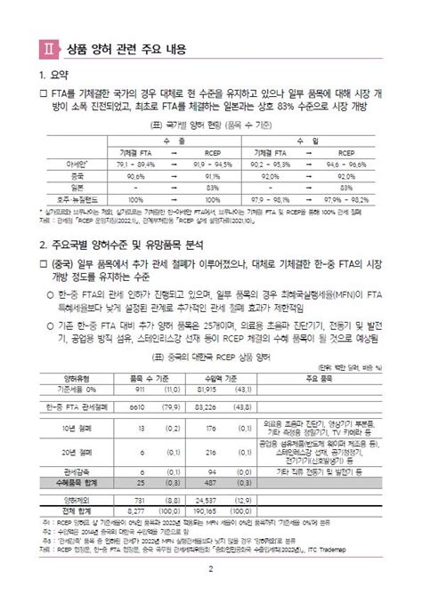 Rcep역내포괄적경제동반자협정의 주요 기대효과