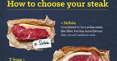 Pinterest Food And Drink How To Choose Your Steak