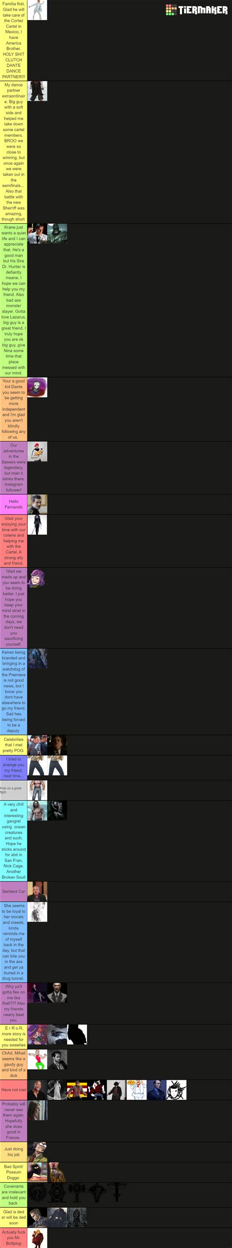 Vampire Tier List Community Rankings Tiermaker