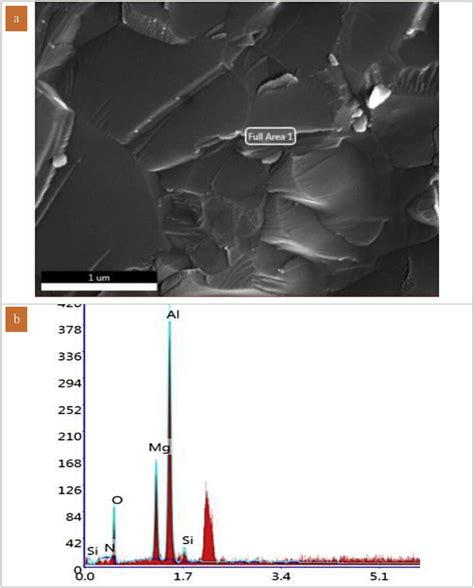 Displays The X Ray Diffraction Patterns Of Sintered Mgal O And Mgal