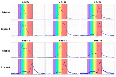 Chemosensors Free Full Text 3d Printed Chromophoric Sensors