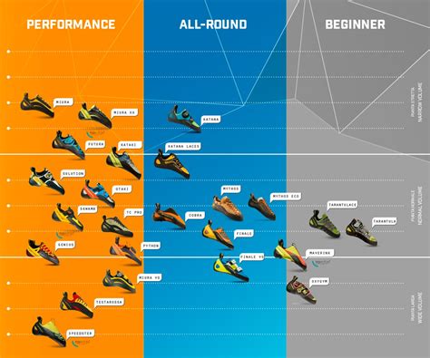 La Sportiva Climbing Shoes Size Chart Hotsell | emergencydentistry.com