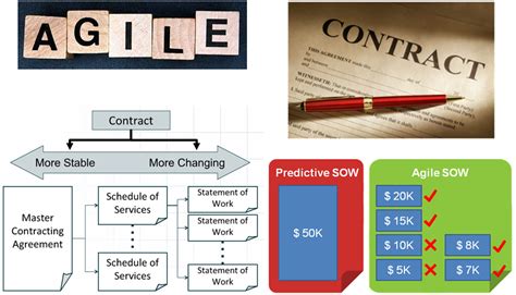 10 Roles In Project Management If You Had To Generalize About Project