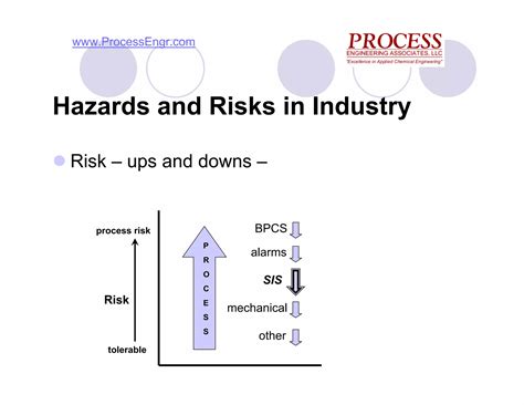 Safety Instrumented Systems Ppt