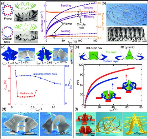 3 The 2d Precursor And Elastomer Substrate Design Strategies Of