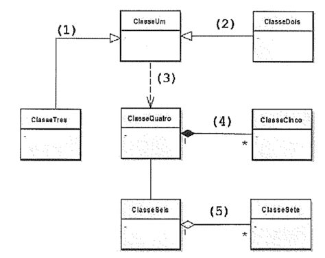 Aio Examine O Diagrama De Classes Abaixo Modelado Na